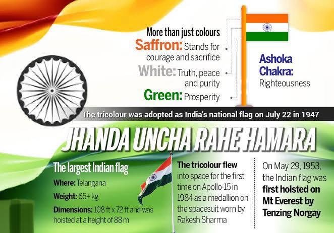 *National Flag was adopted by the Constituent Assembly.*