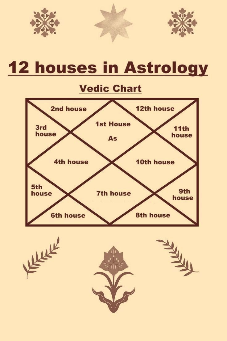 Astrology