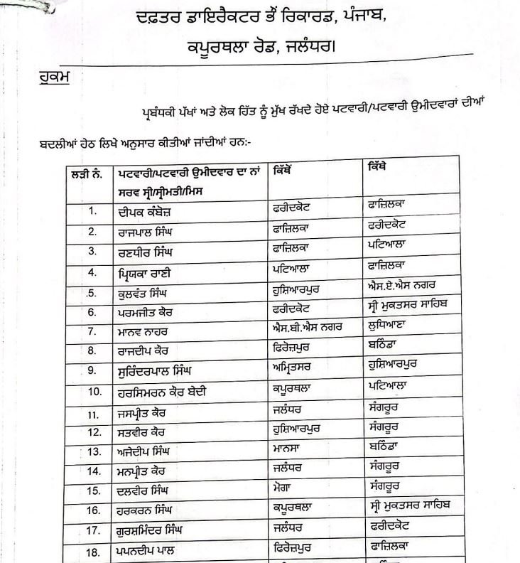 पंजाब में बड़ा फेरबदल  पटवारी/कानूनगों के तबादले