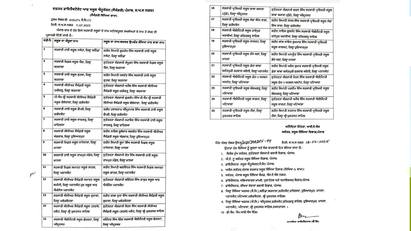 पंजाब सरकार ने स्कूलों का नाम बदला, इन हस्तियों के नाम पर रखा