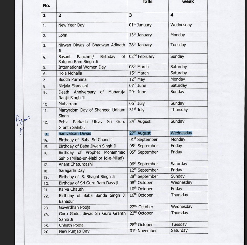 पंजाब सरकार ने बुधवार को भी छुट्टी का कर दिया ऐलान 