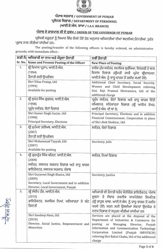 पंजाब में बड़ा प्रशासनिक फेरबदल, 22 IAS-8 PCS और 1 IFS अधिकारी का हुआ Transfer  पढ़ें पूरी List 