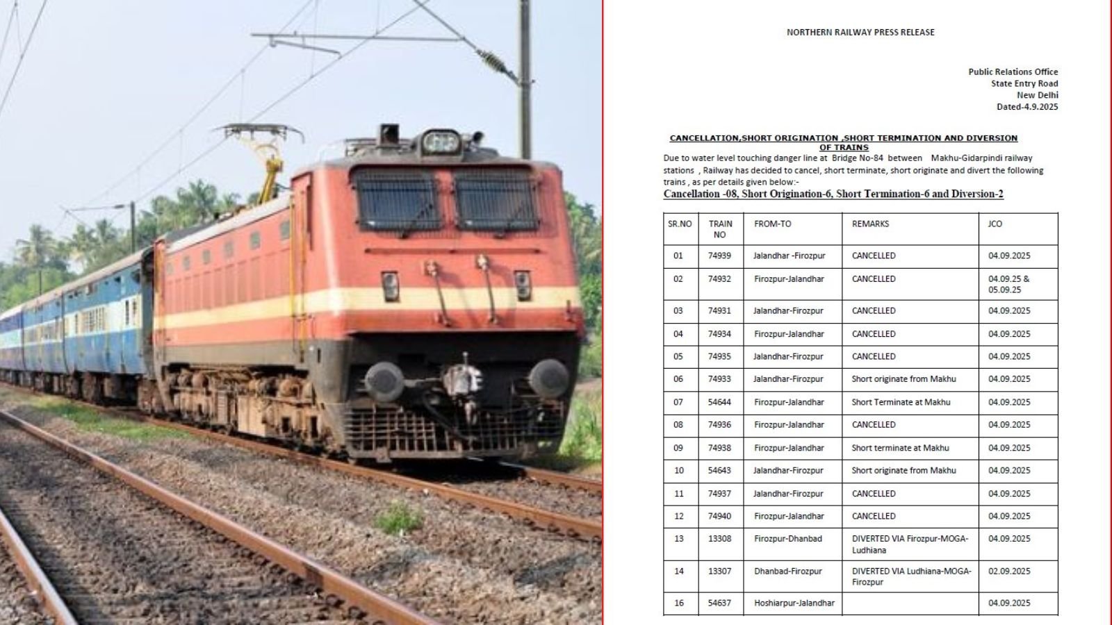 पंजाब में बाढ़ का कहर : यात्रिगण कृप्या ध्यान दें, जालंधर से जाने वाली इतनी ट्रेने रद्द, कई डायवर्ट